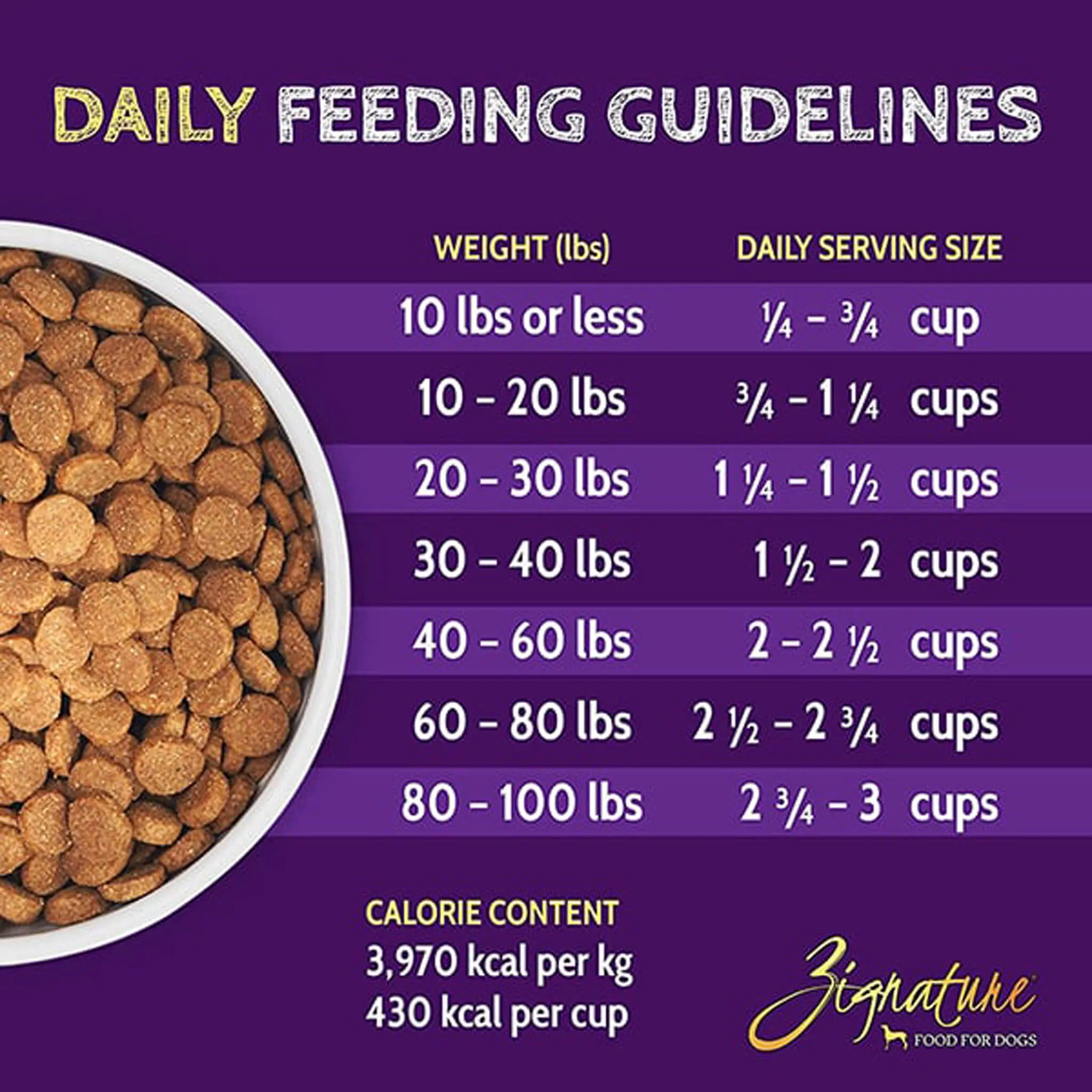 Zignature Limited Ingredient Grain Free Dry Dog Food