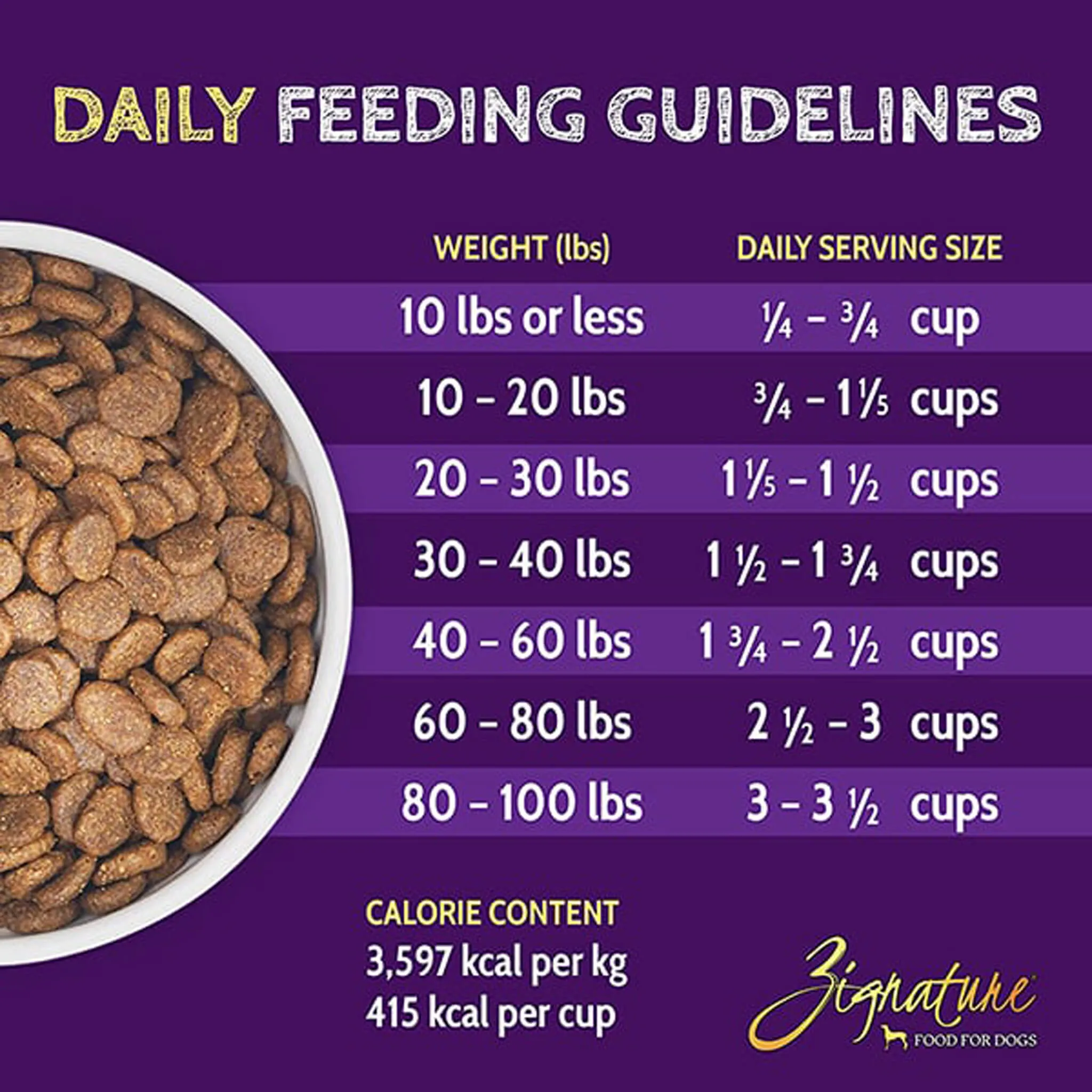 Zignature Limited Ingredient Grain Free Dry Dog Food