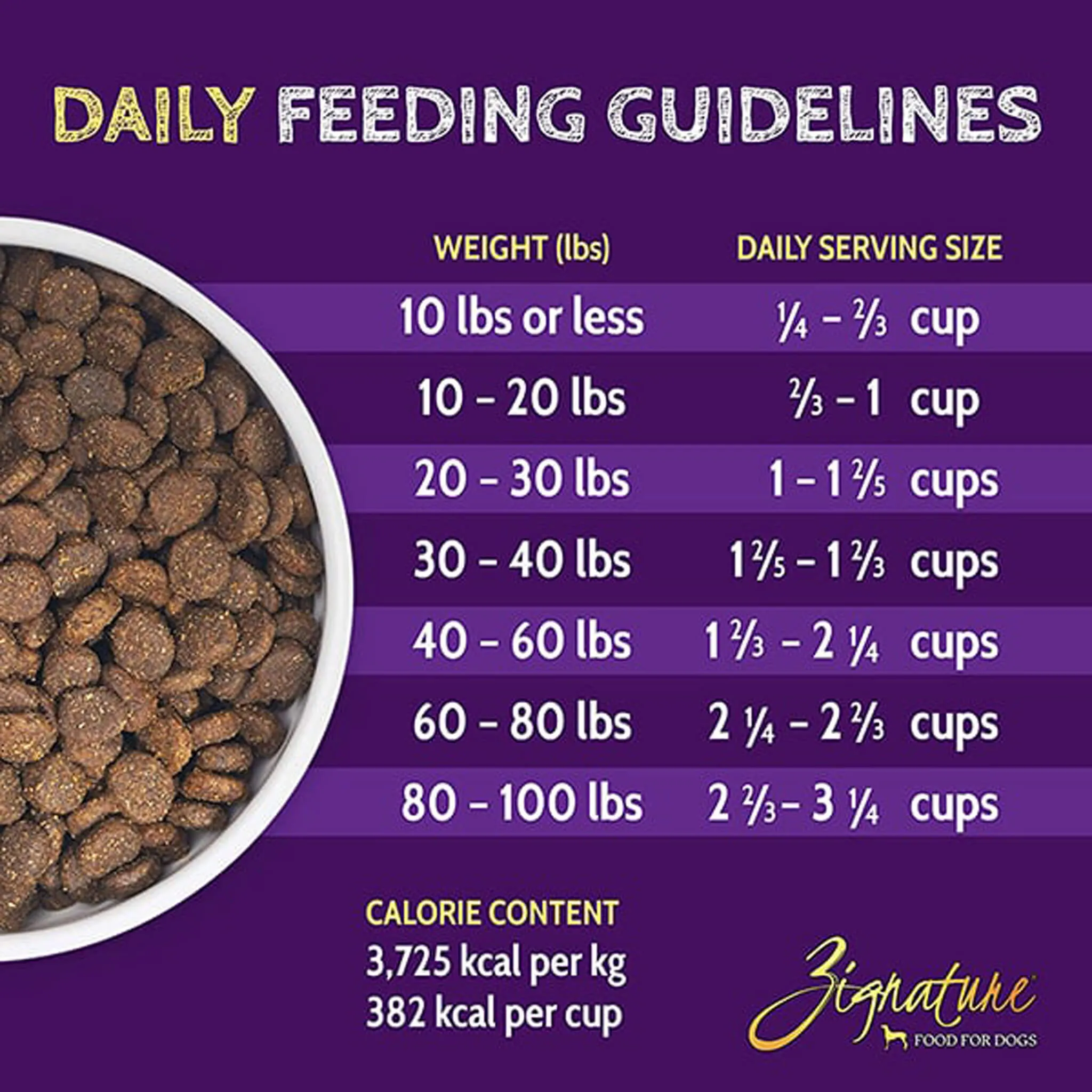 Zignature Limited Ingredient Grain Free Dry Dog Food